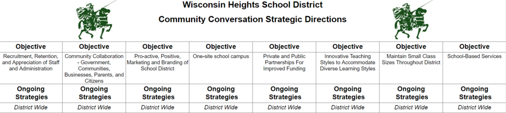 Wisconsin Heights Strategic Directions